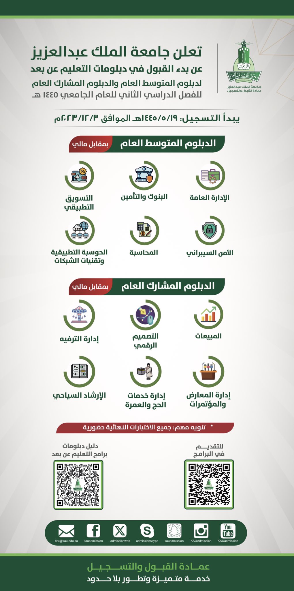 تفاصيل البرامج